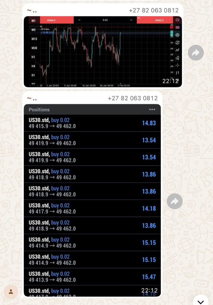 South African Trader US30 Results