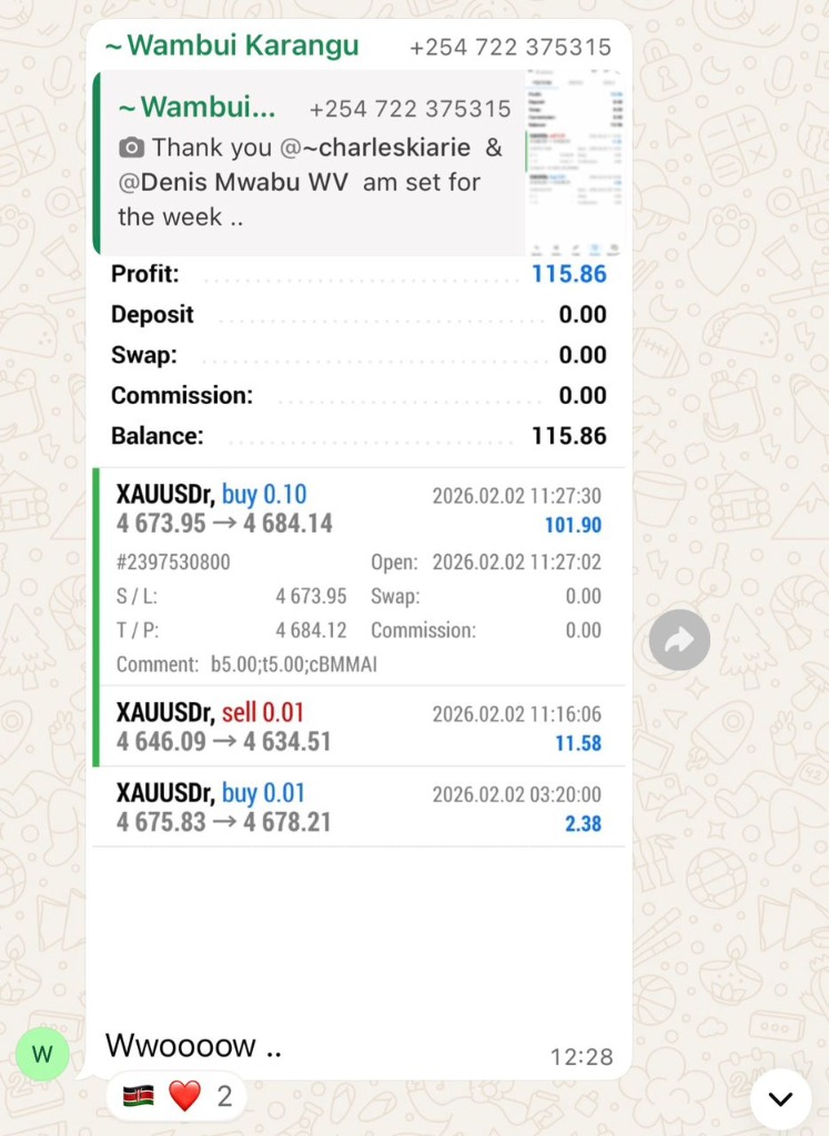 Wambui Karangu Trading Results