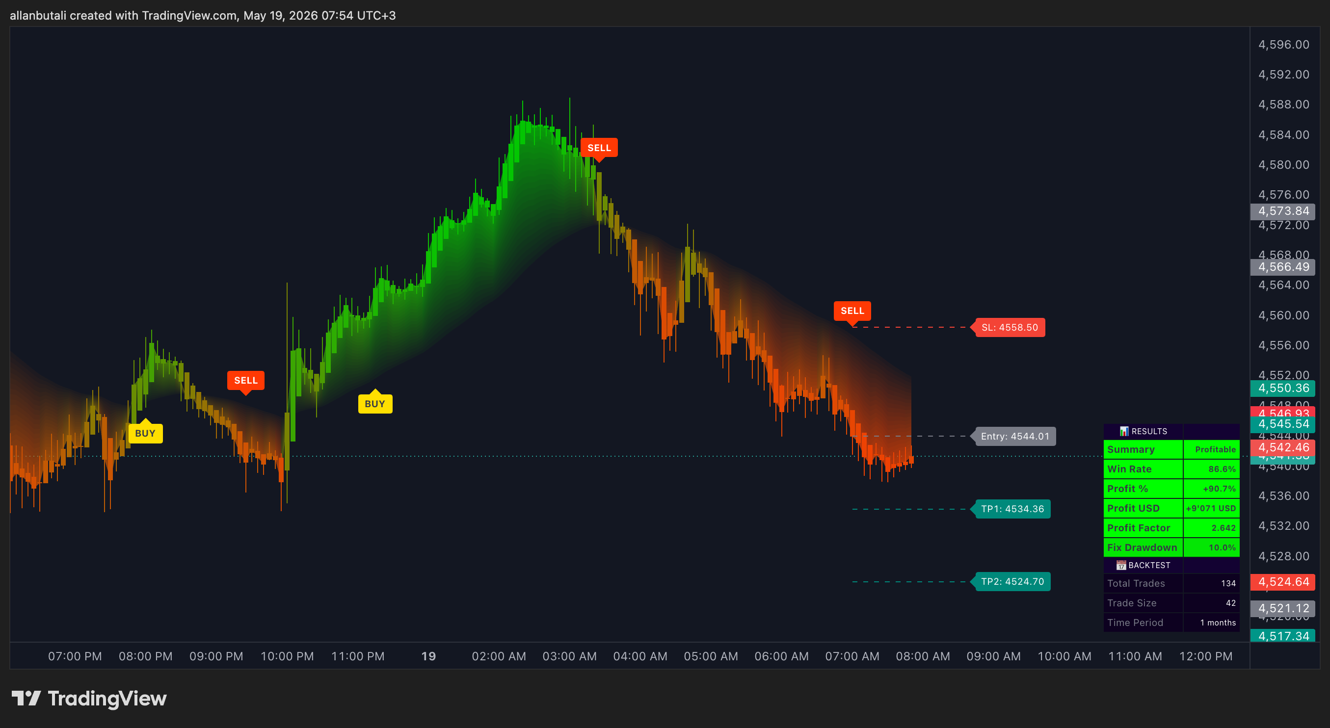 BMM Killshot scanner — live chart with BUY/SELL signals and backtest results